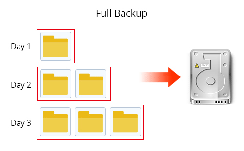 Glossary of Terms – What Is Backup