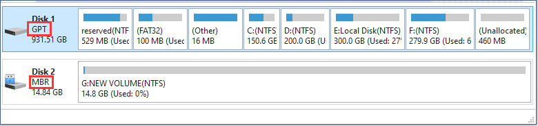 Basic Information about Basic Disk