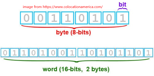 What is the Meaning of Byte