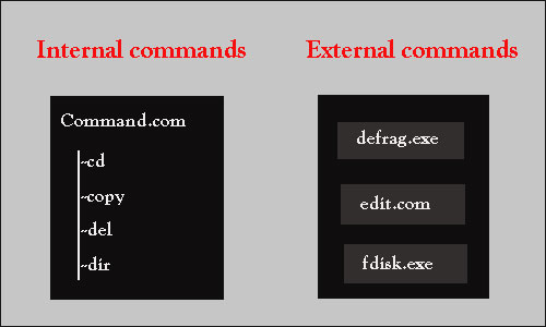 Introduction to Functions and Environment of External Command