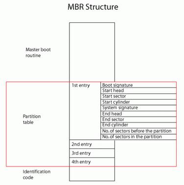 What Is Master Boot Record (MBR)? Definition & How To Use