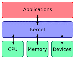 Windows Kernel – Fix Kernel Security Check Failure Error