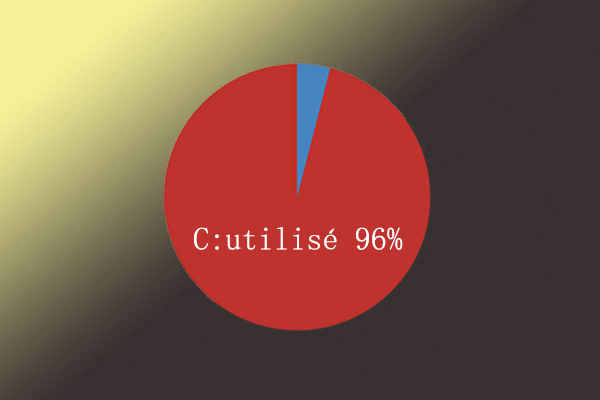 Meilleurs correctifs – Le lecteur C ne cesse de se remplir sans raison