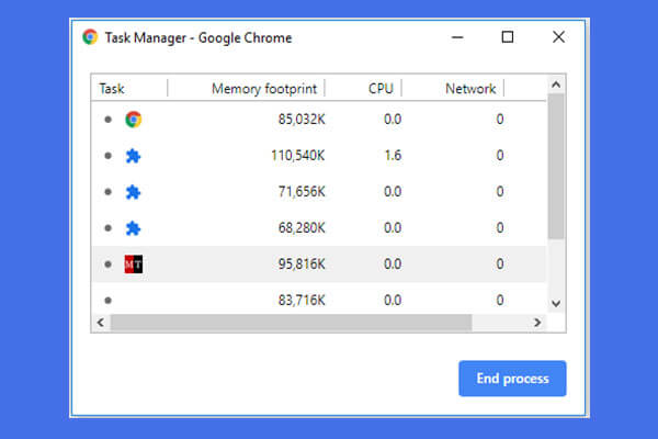 How to Open and Use Google Chrome Task Manager (3 Steps)