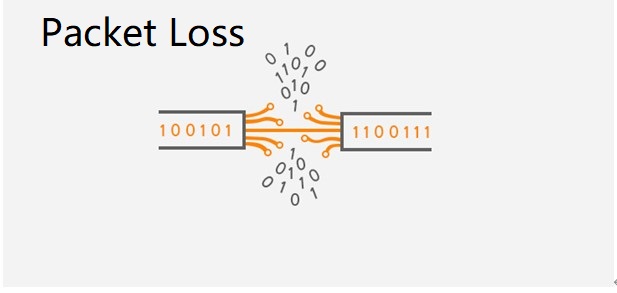 Packet Loss [The Definition, Possible Causes and Fixes]