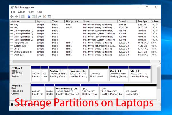 En savoir plus sur les partitions étranges dans les ordinateurs portables (quatre types)