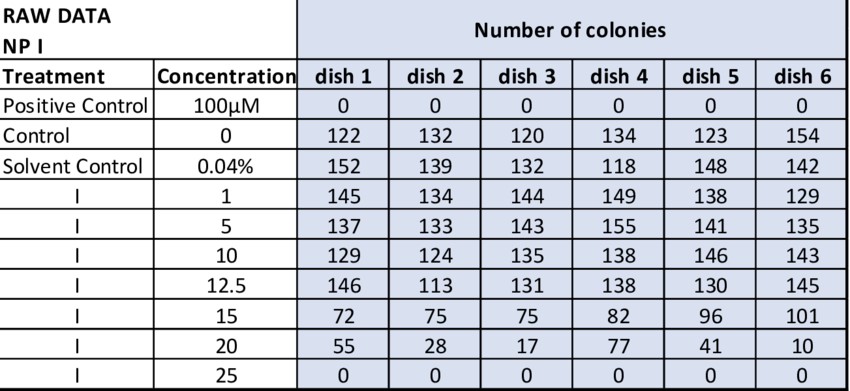 Some Basic Information You Should Know about Raw Data