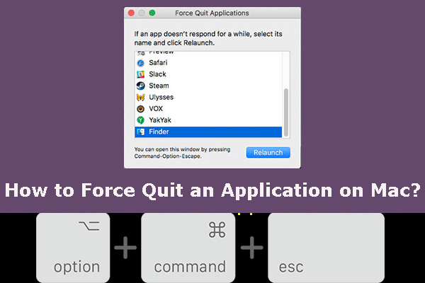 Control+Alt+Delete Mac | Force Quit an Application on Mac