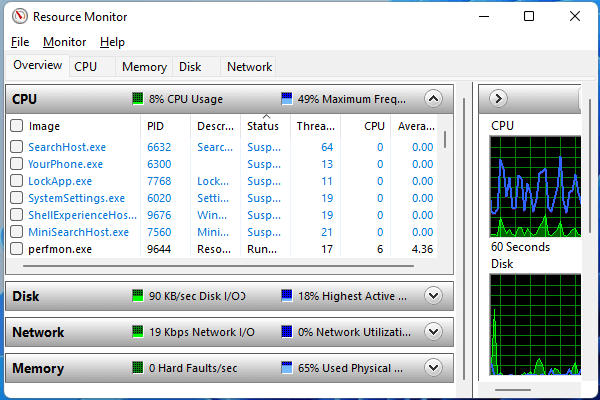 7 Easy & Fast Ways for How to Open Windows 11 Resource Monitor